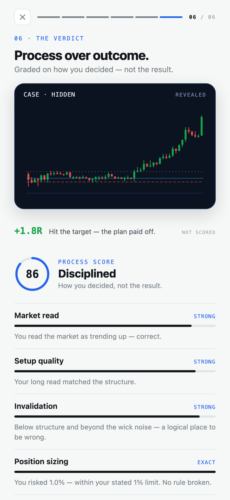 Decision Lab verdict